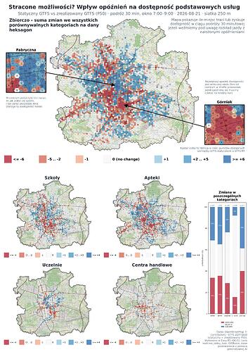 Zmiana dostępności netto na heksagon, Łódź — statyczny vs zrealizowany rozkład