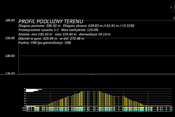 Profil terenu w pliku DXF